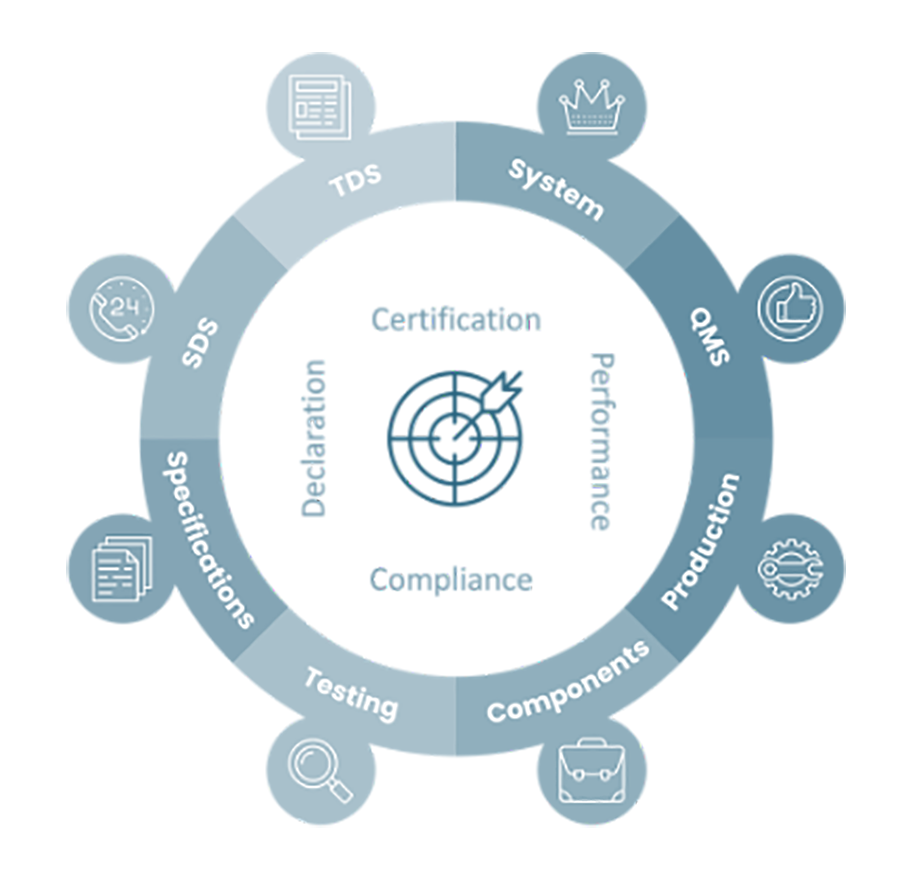 Graph: MS Material Declaration
