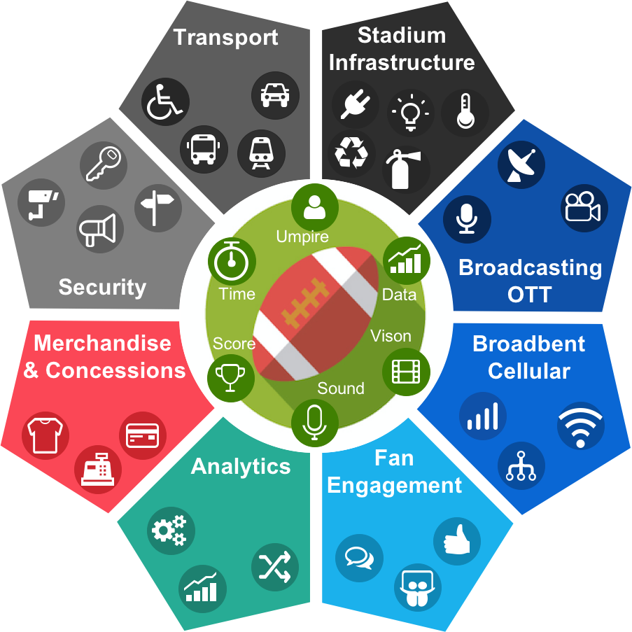 Smart Stadium extending beyond on-field data 